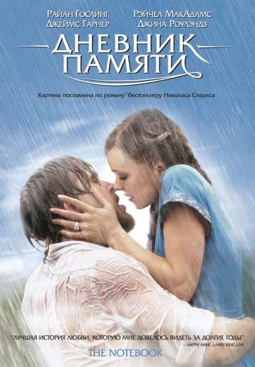 смотреть онлайн Дневник памяти 2004